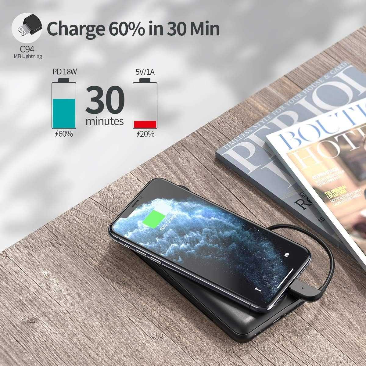 Power Bank 10000Mah 18W (with 2 cables)