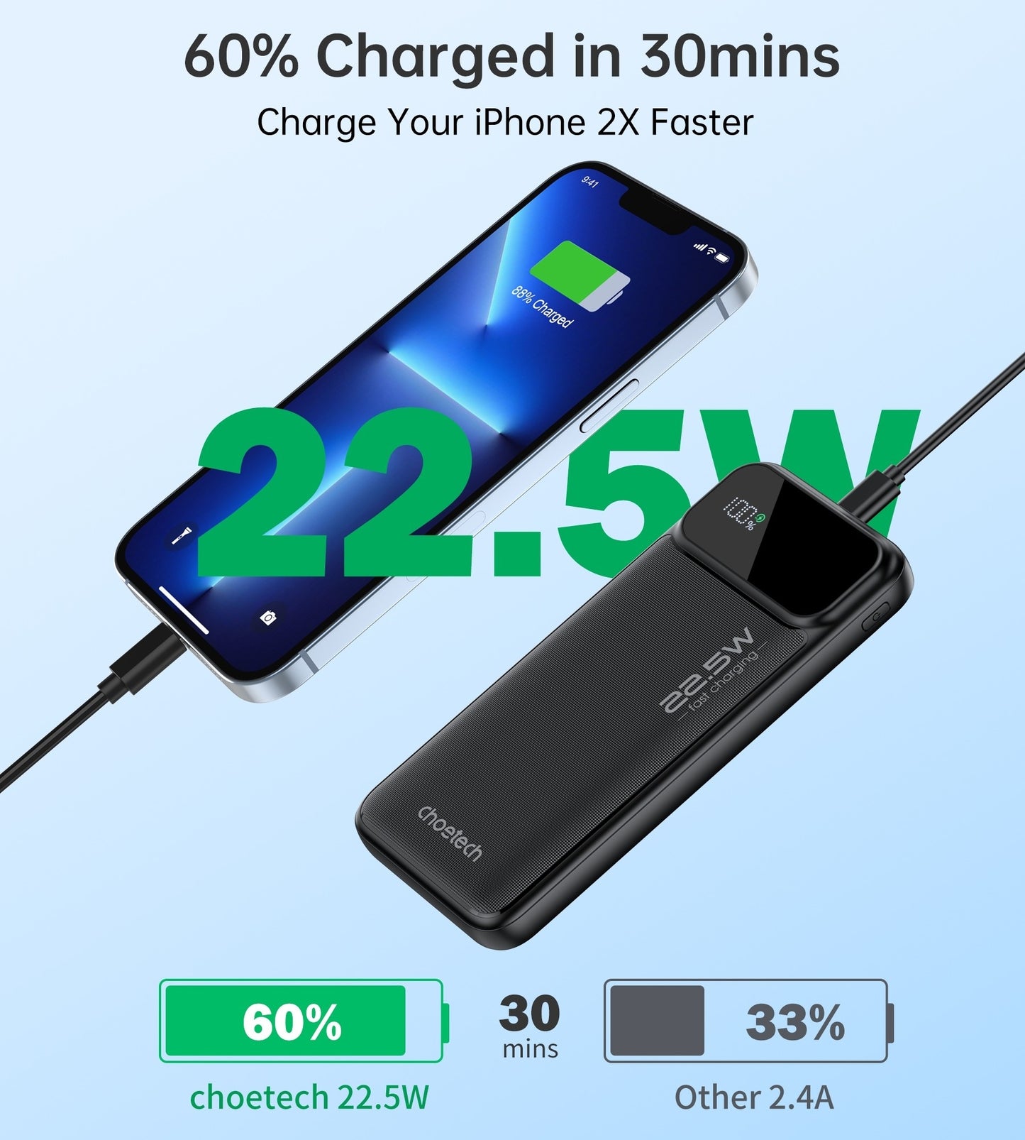 Power Bank 10000mAh 22.5W with Digital Display
